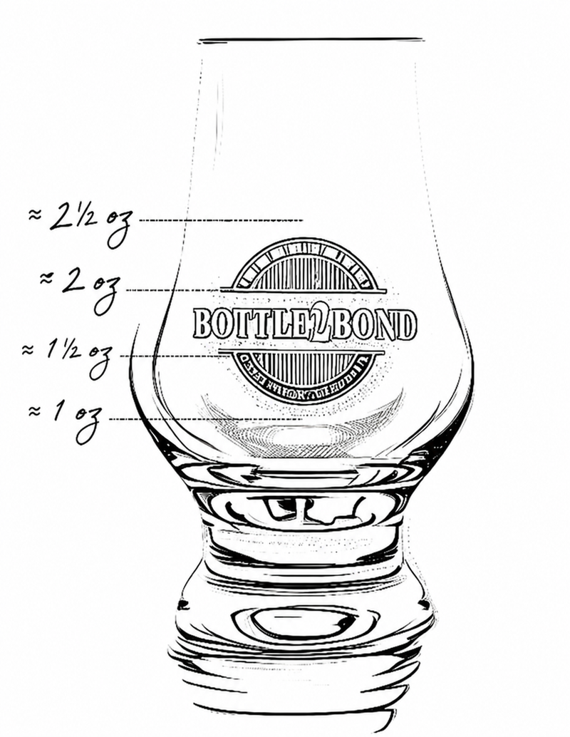 Pour markers on the Bottle2Bond glass